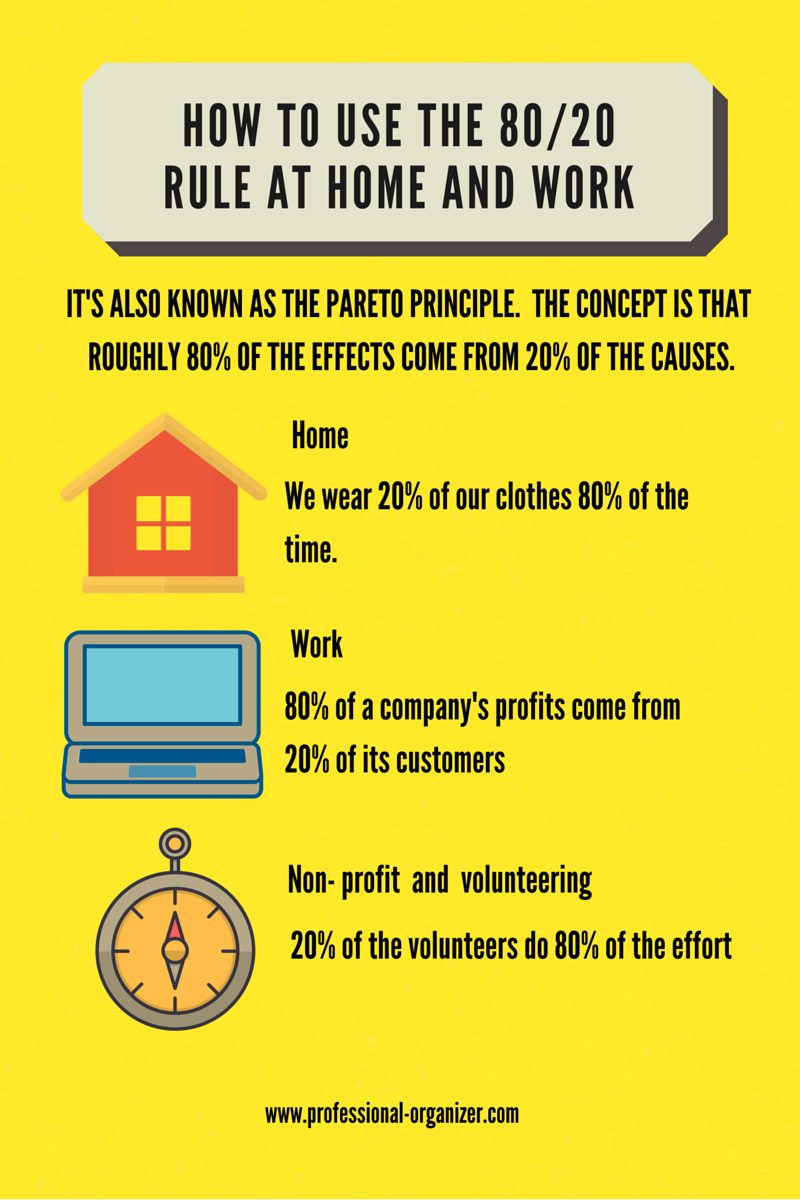 Pareto Charts - 80/20 Rule - The Data School Down Under